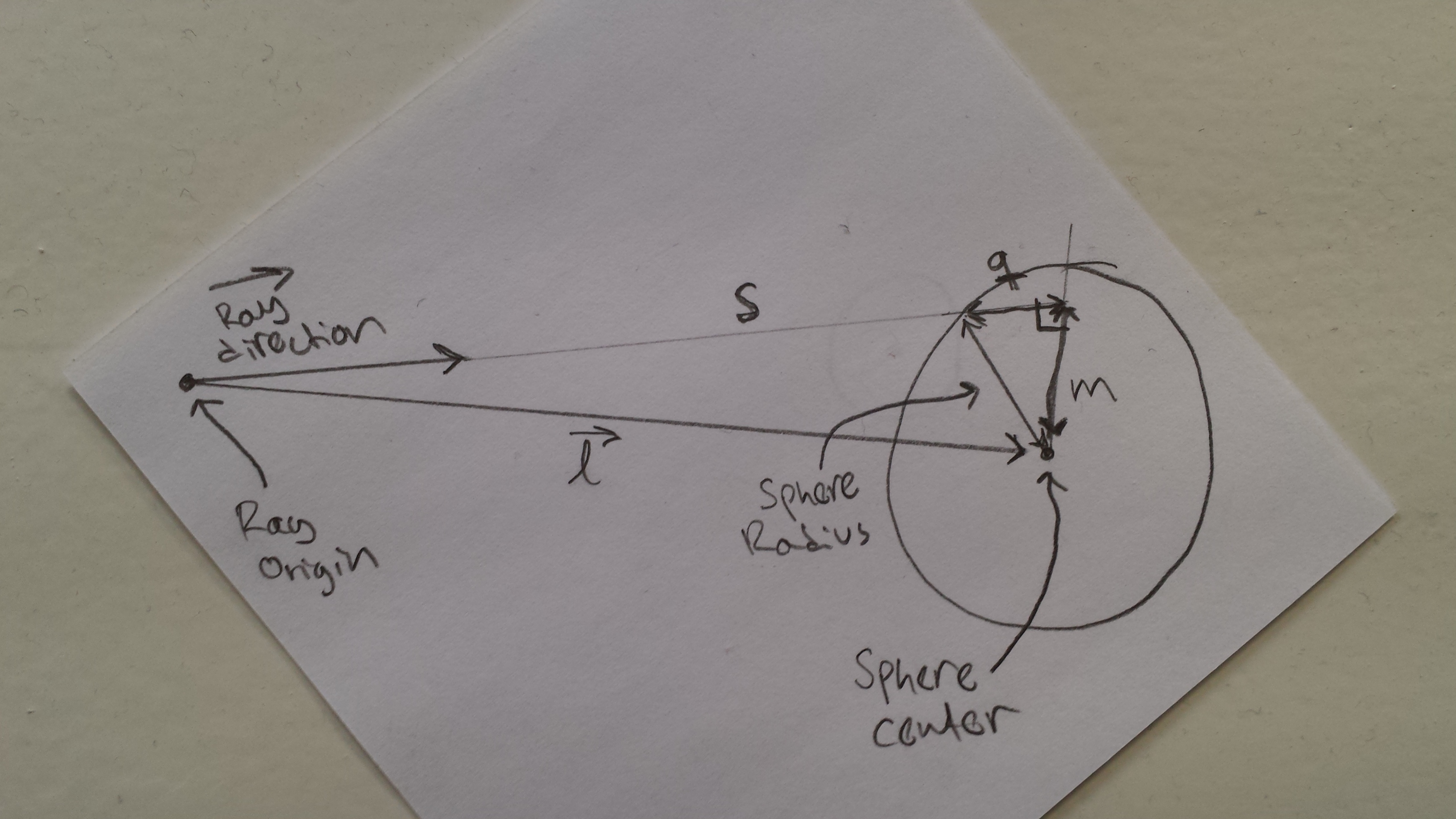 ray-sphere-intersection